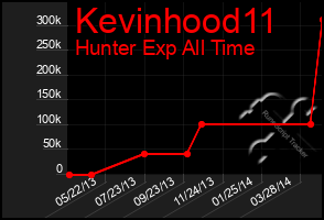 Total Graph of Kevinhood11