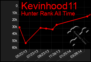 Total Graph of Kevinhood11