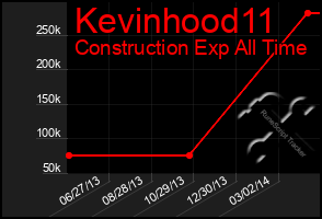 Total Graph of Kevinhood11