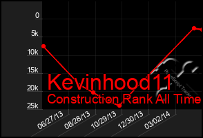 Total Graph of Kevinhood11