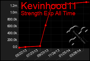 Total Graph of Kevinhood11