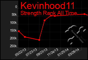 Total Graph of Kevinhood11