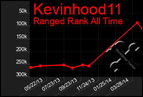 Total Graph of Kevinhood11