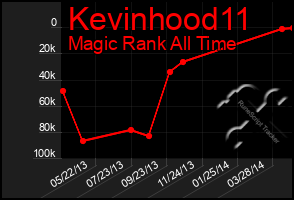 Total Graph of Kevinhood11