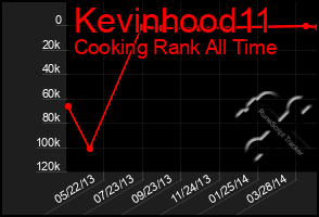 Total Graph of Kevinhood11