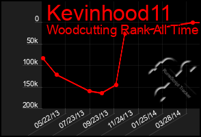 Total Graph of Kevinhood11