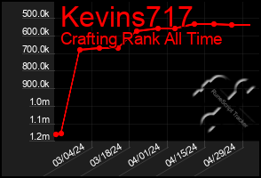Total Graph of Kevins717