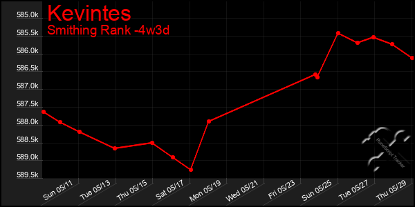 Last 31 Days Graph of Kevintes