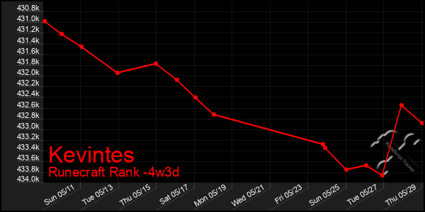 Last 31 Days Graph of Kevintes