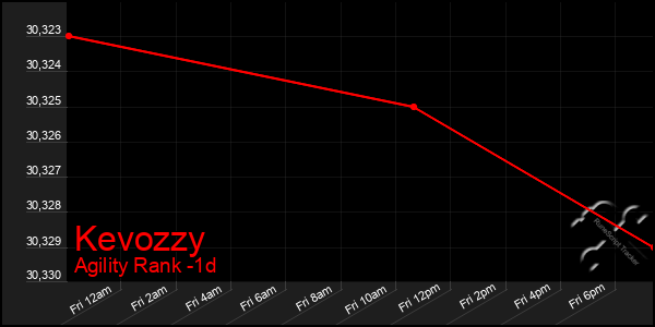 Last 24 Hours Graph of Kevozzy