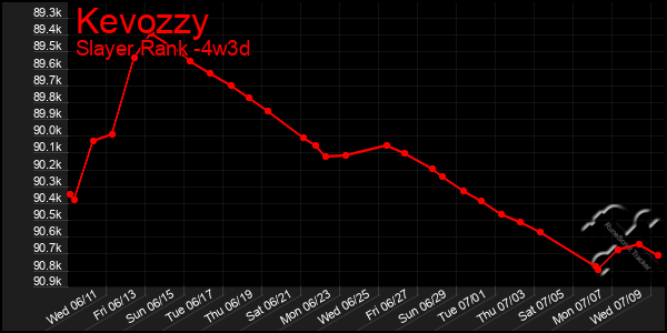Last 31 Days Graph of Kevozzy