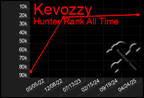 Total Graph of Kevozzy
