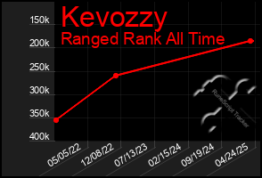 Total Graph of Kevozzy