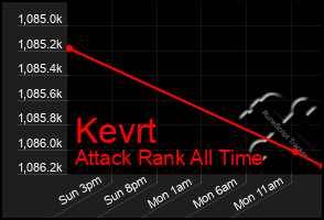 Total Graph of Kevrt