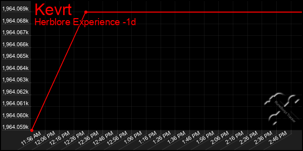 Last 24 Hours Graph of Kevrt