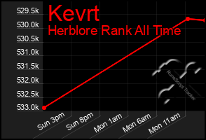 Total Graph of Kevrt