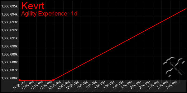 Last 24 Hours Graph of Kevrt