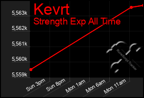 Total Graph of Kevrt