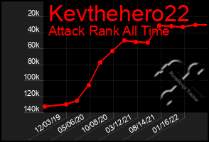 Total Graph of Kevthehero22