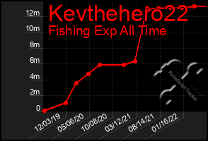Total Graph of Kevthehero22