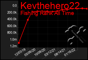 Total Graph of Kevthehero22