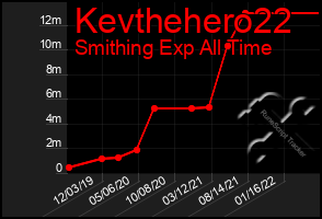 Total Graph of Kevthehero22