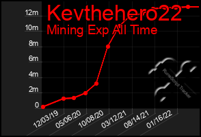 Total Graph of Kevthehero22