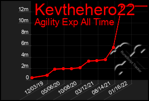 Total Graph of Kevthehero22