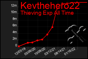 Total Graph of Kevthehero22