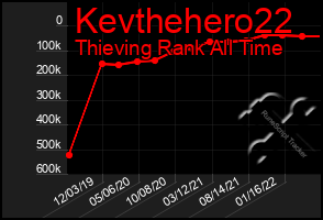 Total Graph of Kevthehero22