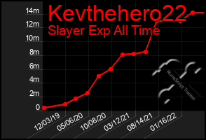 Total Graph of Kevthehero22