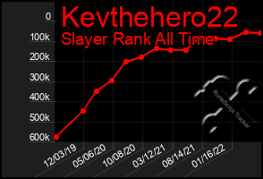 Total Graph of Kevthehero22