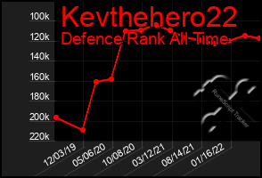 Total Graph of Kevthehero22