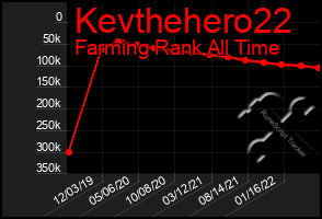 Total Graph of Kevthehero22