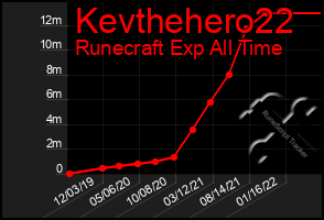 Total Graph of Kevthehero22