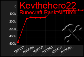 Total Graph of Kevthehero22