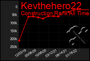 Total Graph of Kevthehero22