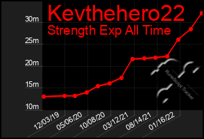 Total Graph of Kevthehero22