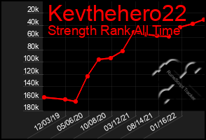 Total Graph of Kevthehero22
