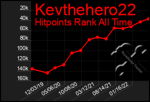 Total Graph of Kevthehero22