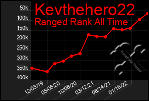 Total Graph of Kevthehero22