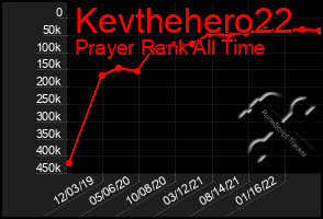Total Graph of Kevthehero22