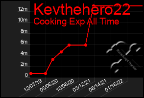 Total Graph of Kevthehero22