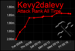 Total Graph of Kevy2dalevy