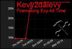Total Graph of Kevy2dalevy