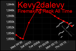 Total Graph of Kevy2dalevy