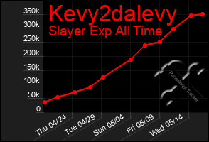 Total Graph of Kevy2dalevy
