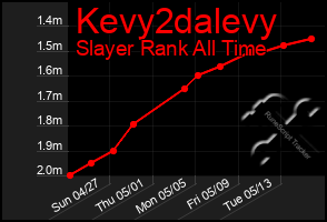 Total Graph of Kevy2dalevy