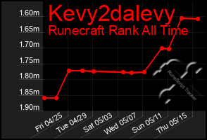 Total Graph of Kevy2dalevy