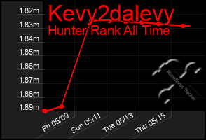 Total Graph of Kevy2dalevy